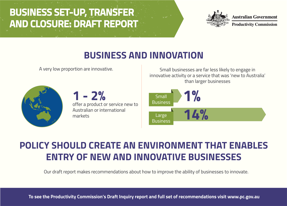 Business Set-up, Transfer and Closure - Draft report infographic 2. Text follows the 3 images.