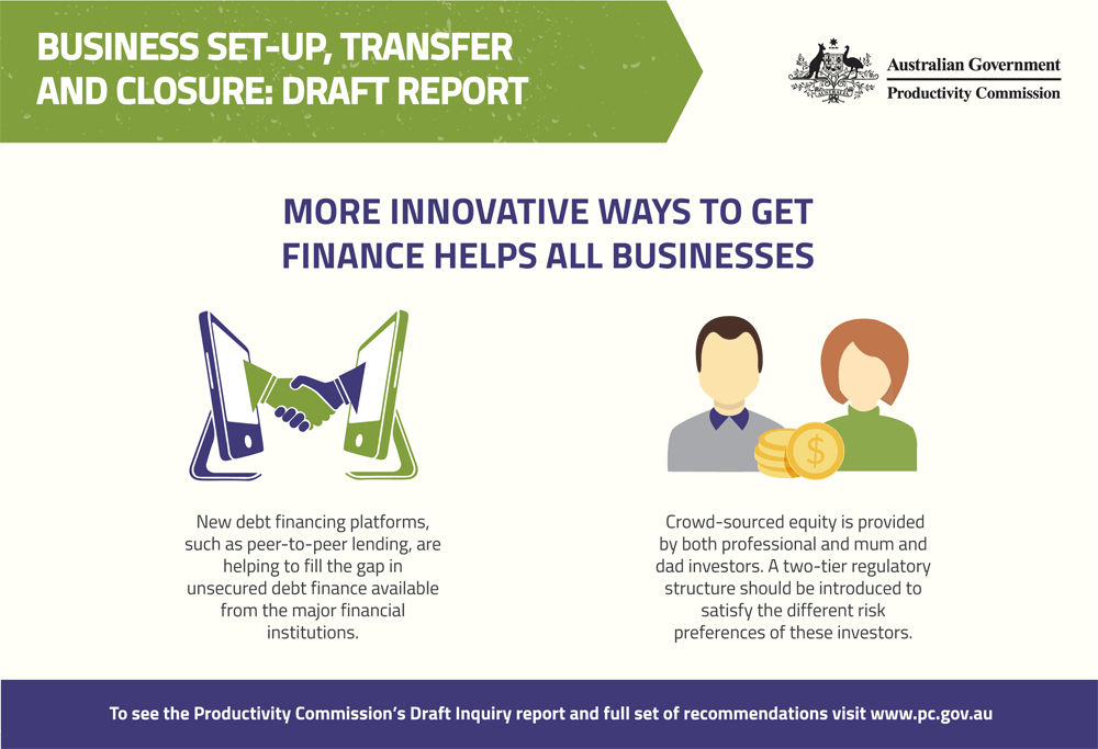 Business Set-up, Transfer and Closure - Draft report infographic 3. Text follows the 3 images.