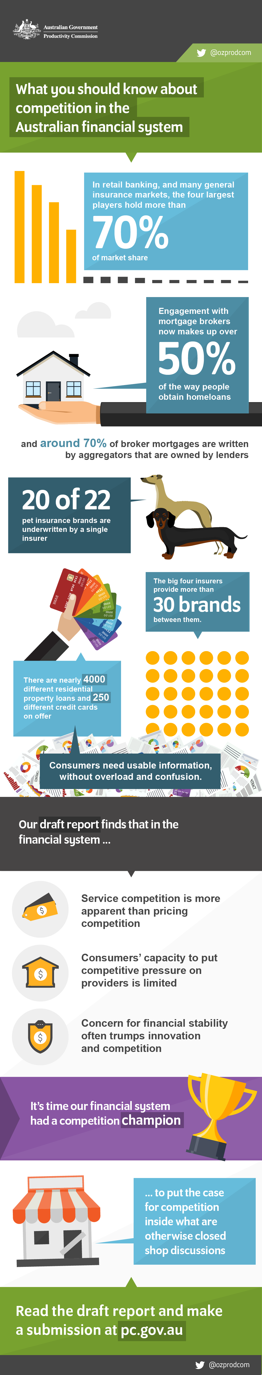 xxx infographic. Text version follows.