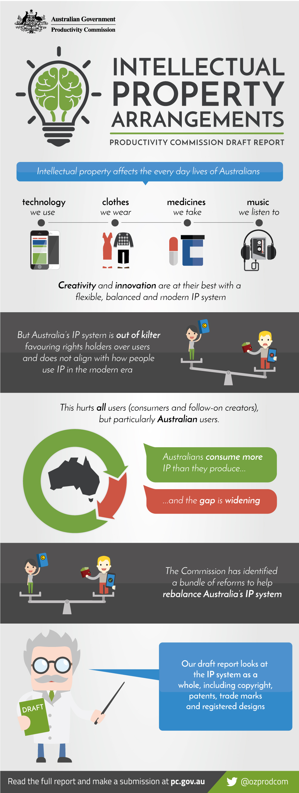 An overview of the draft report infographic. Text version follows.