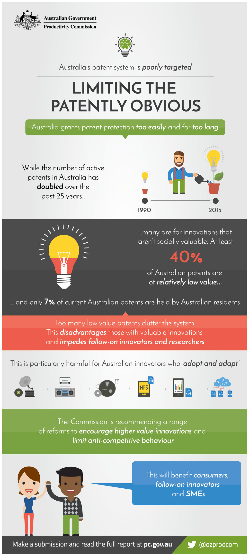 Limiting the Patently Obvious infographic. Text version follows.