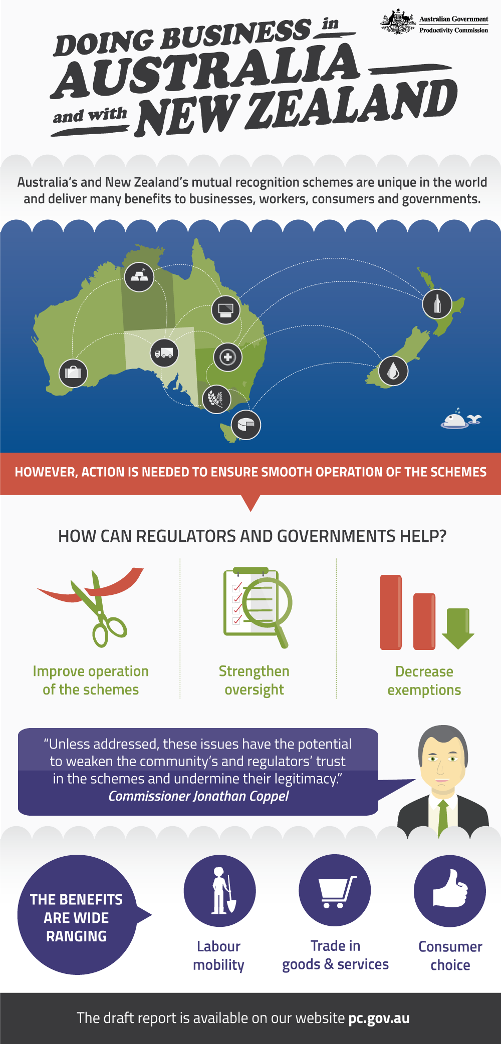 Doing Business in Australia and with New Zealand infographic. Text version follows.