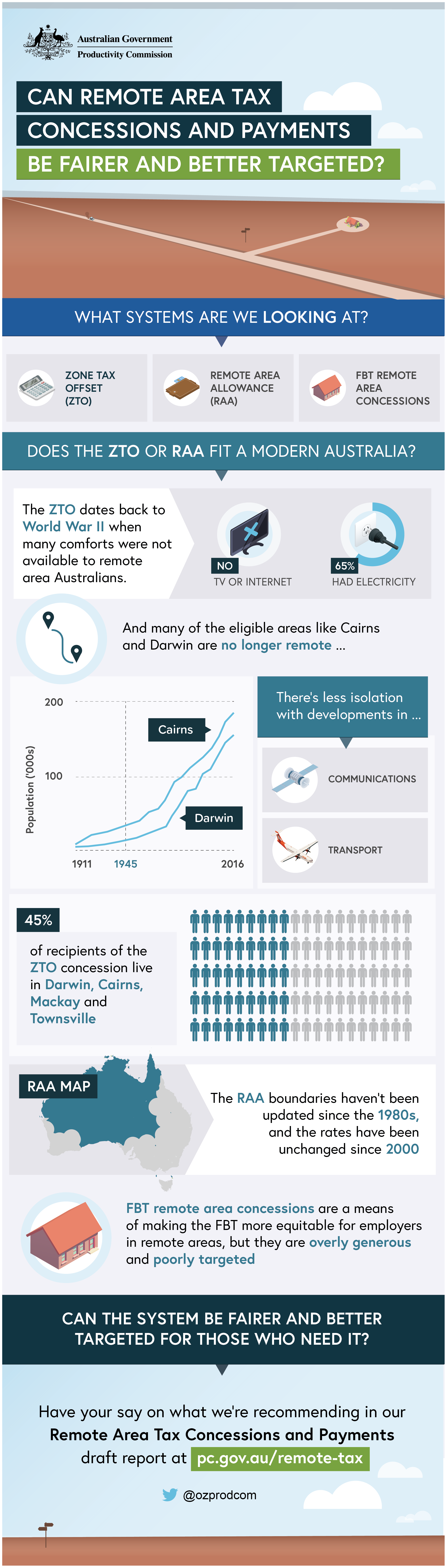 Can remote area tax concessions and payments be fairer and better targeted? infographic. Text version follows.