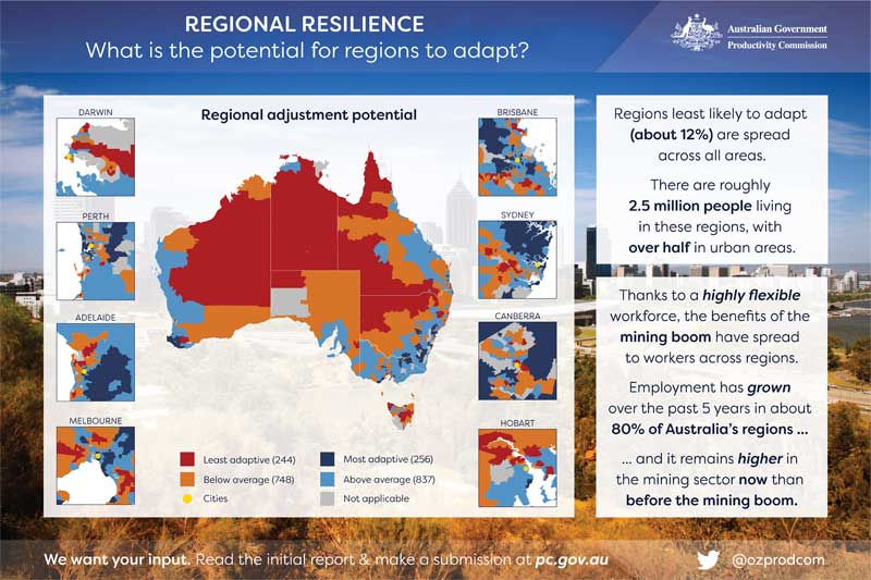 Transitioning Regional Economies infographic. Text version follows.