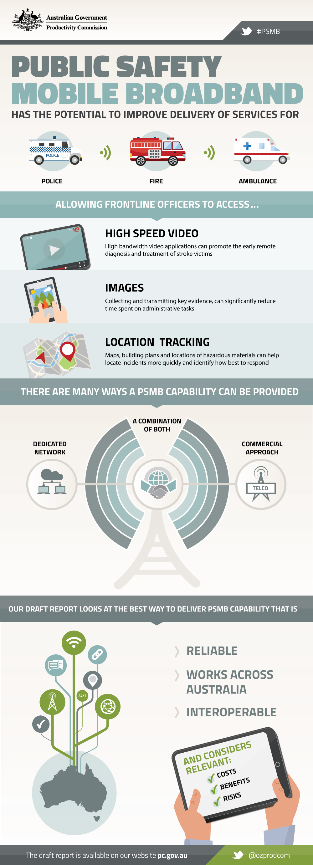 Public Safety Mobile Broadband infographic. Text version follows.