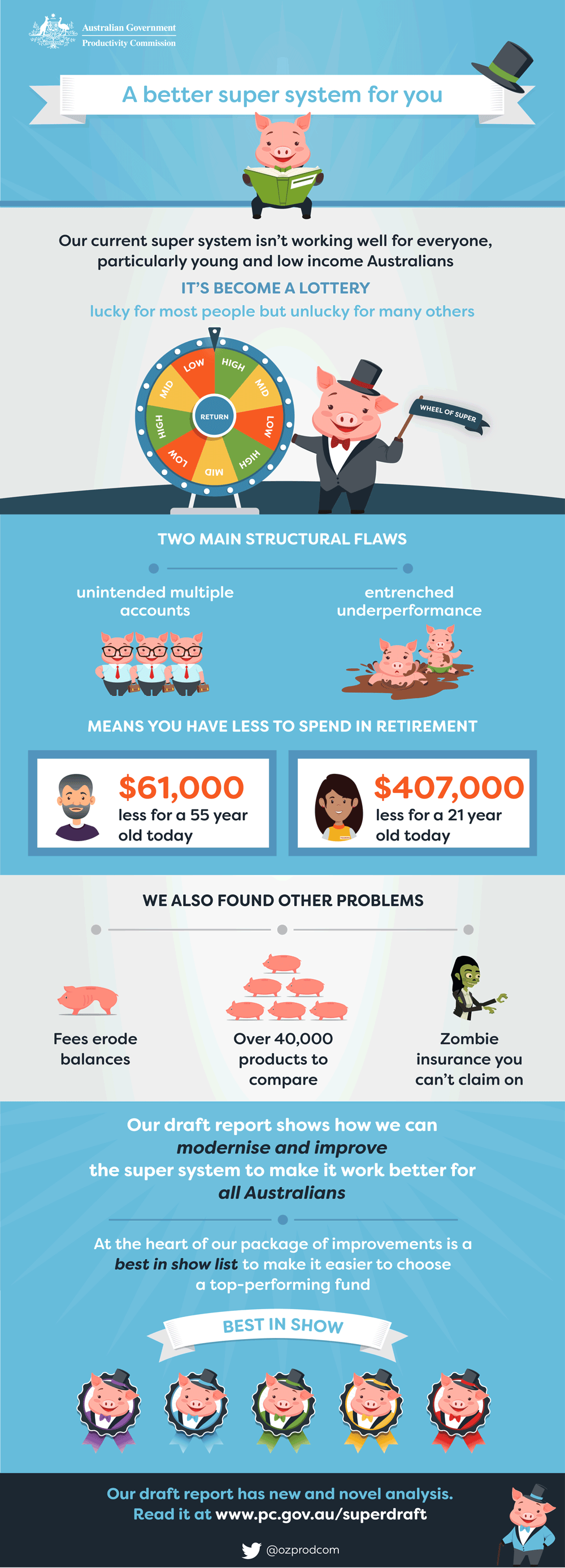 A better super system for you infographic. Text version follows.