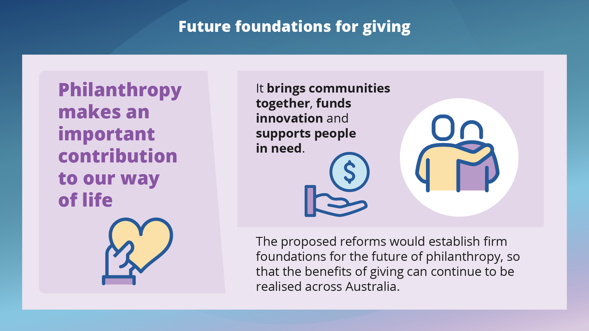 Philanthropy makes an important contribution to our way of life. It brings communities together, funds innovation and supports people in need. The proposed reforms would establish firm foundations for the future of philanthropy, so that the benefits of giving can continue to be realised across Australia.