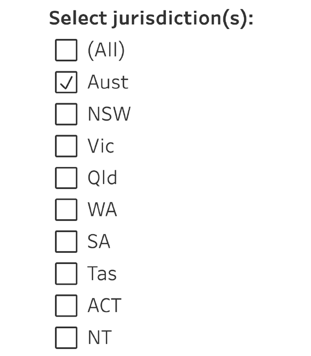 Select jurisdiction(s): All, Aust (checked), NSW, Vic, Qld, WA, SA, Tas, ACT, NT