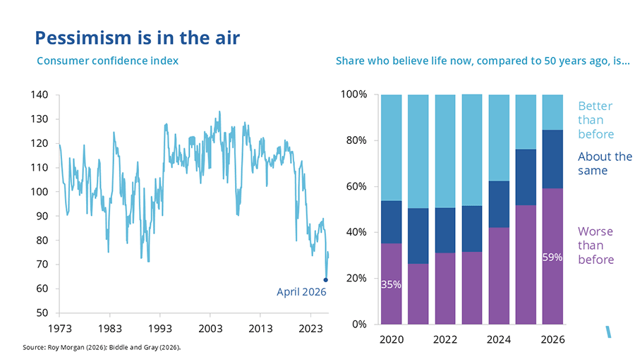 Pessimism is in the air