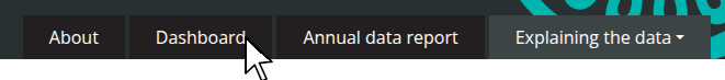 Closing the Gap dashboard tabs