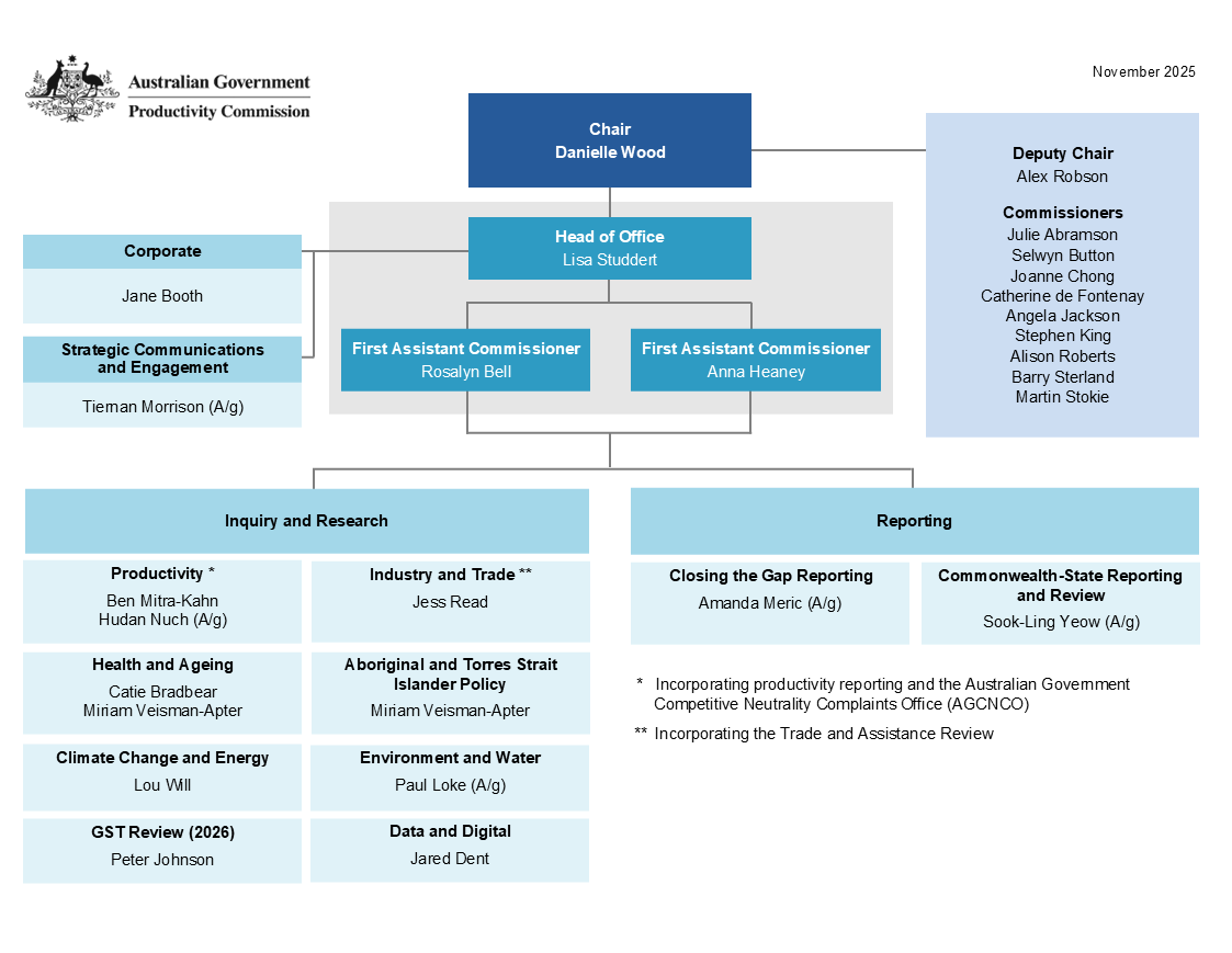 PC organisational chart