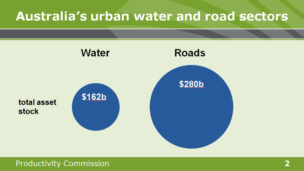 Visualisation of price comparison between water and roads