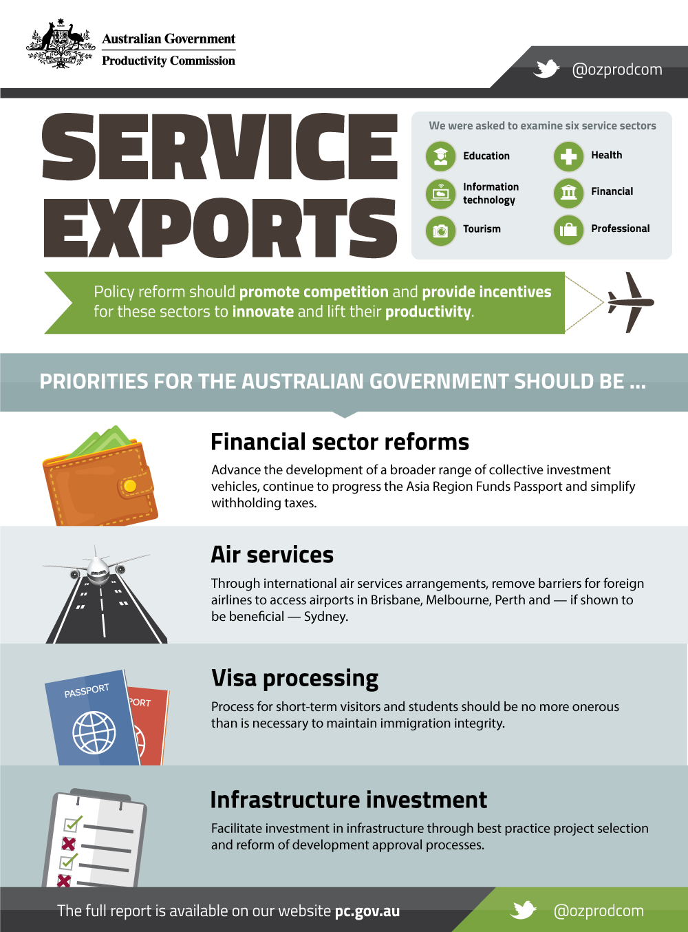 Service Exports infographic. Text version follows.