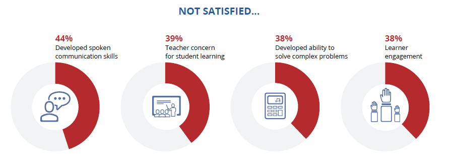 Infographic - graduate satisfaction