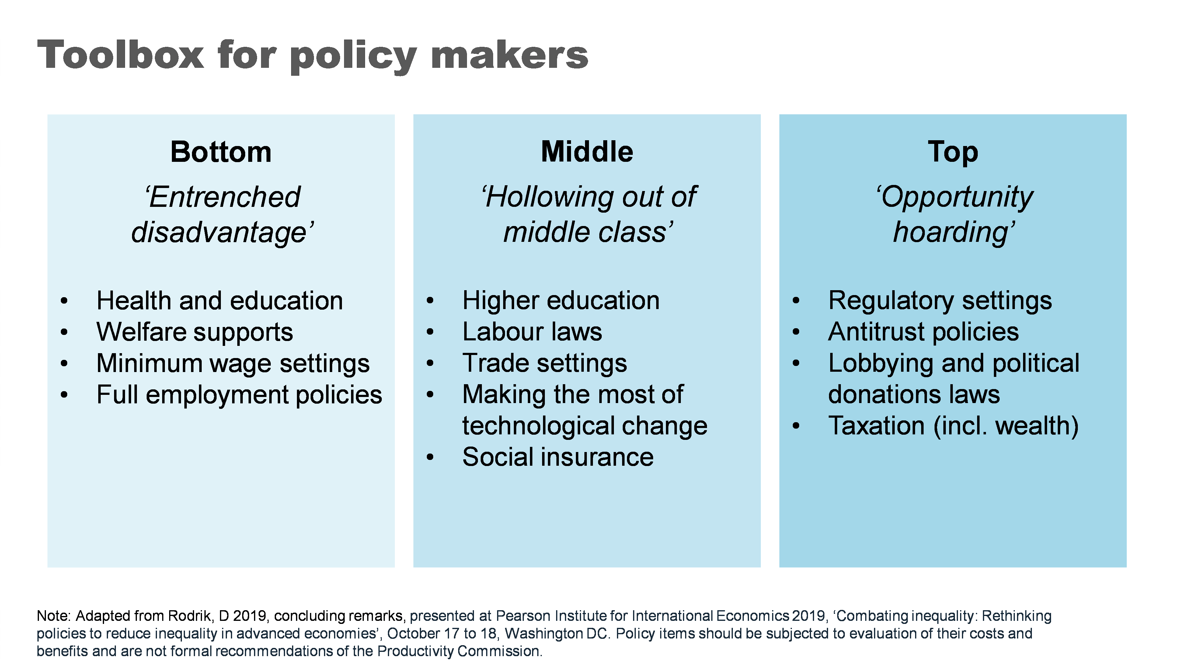 Toolbox for policy makers.