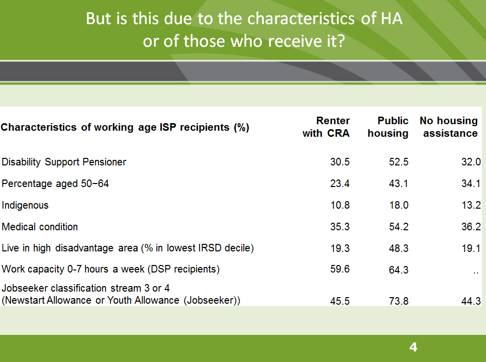 But is this due to the characteristics of HA or of those who receive it?