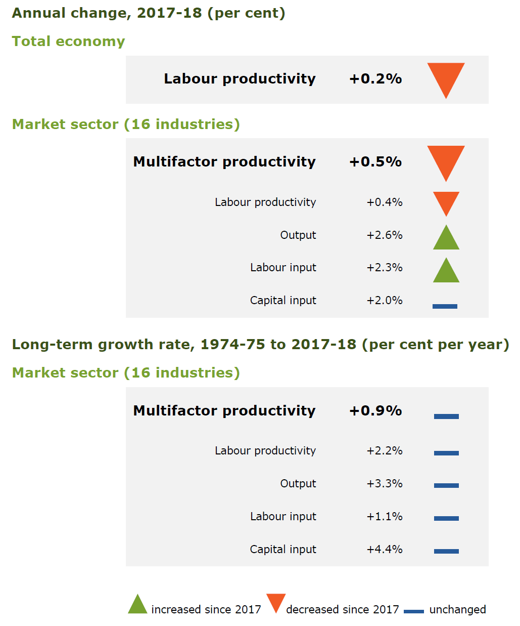Text alternative of Productivity at a glance follows this image.