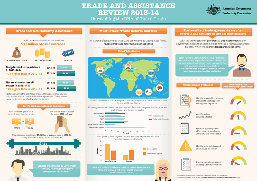 Infographic. Text version follows this image.