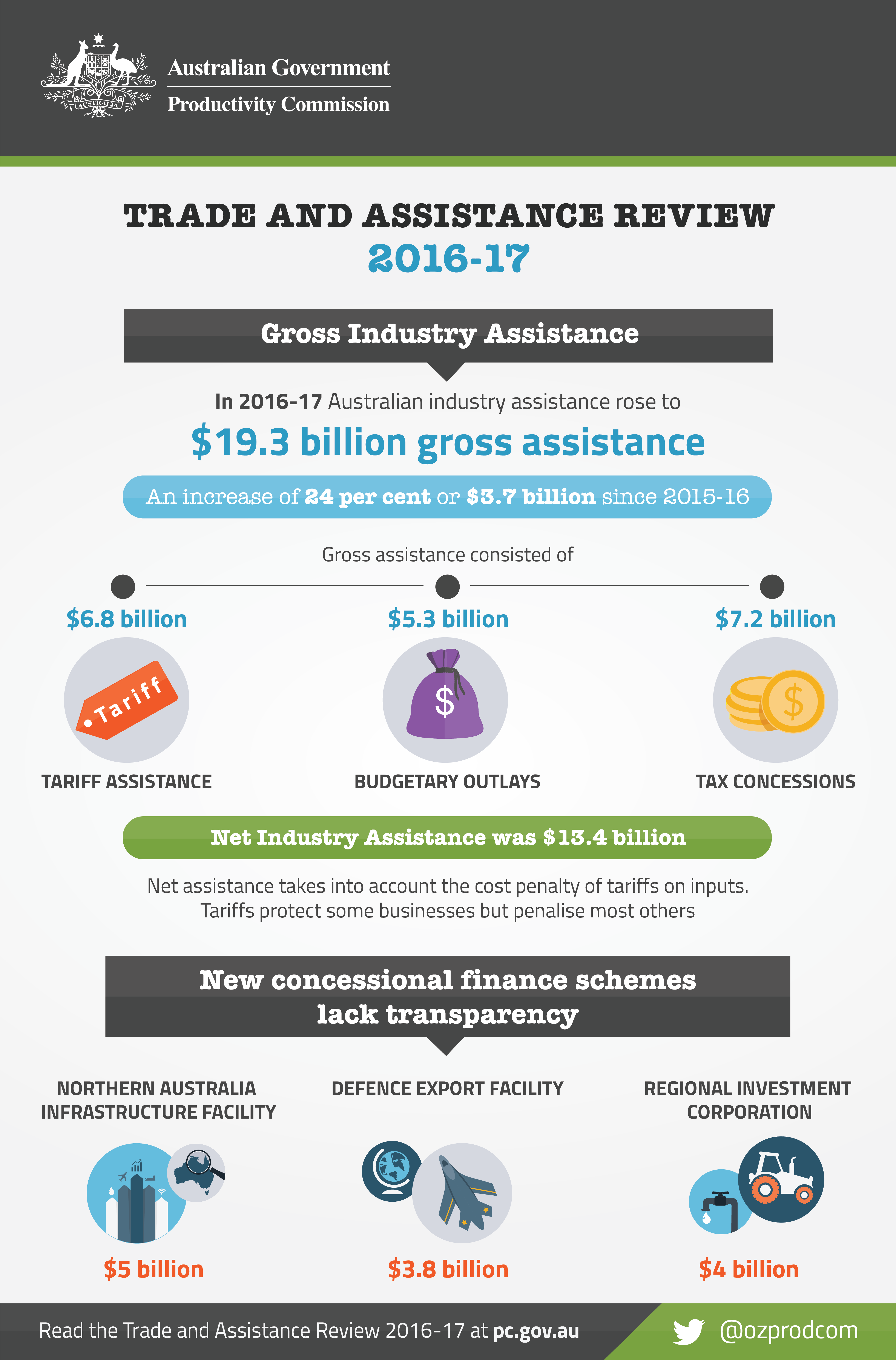 Infographic. Text version follows this image.