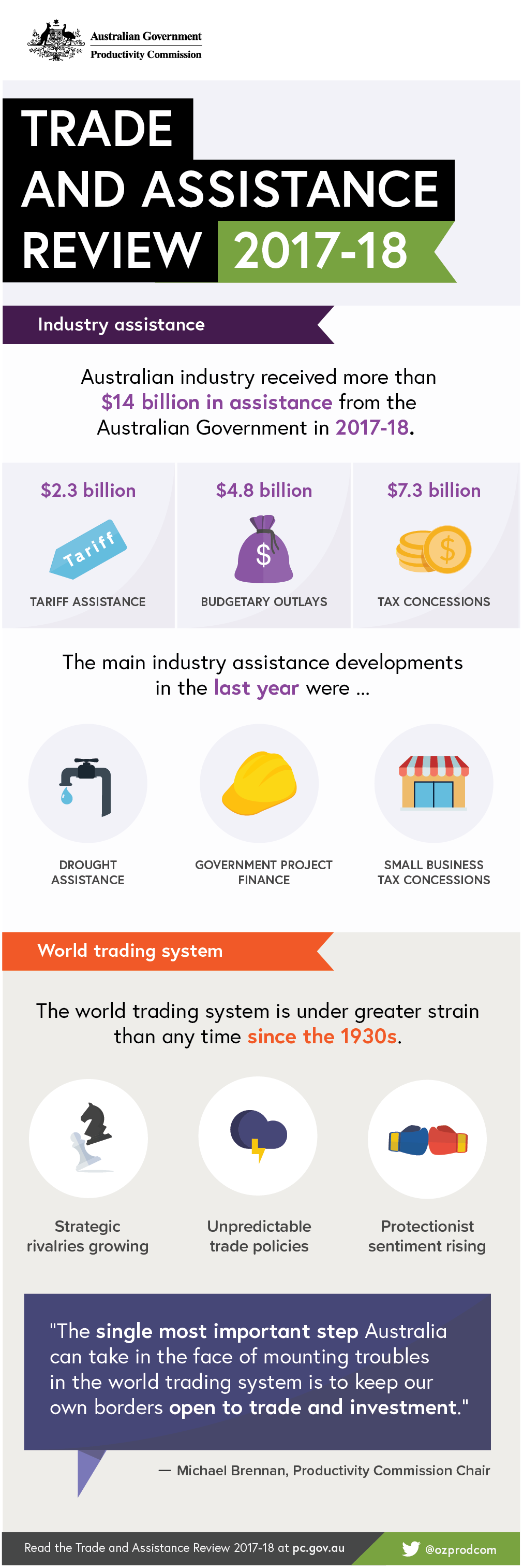 Infographic. Text version follows this image.