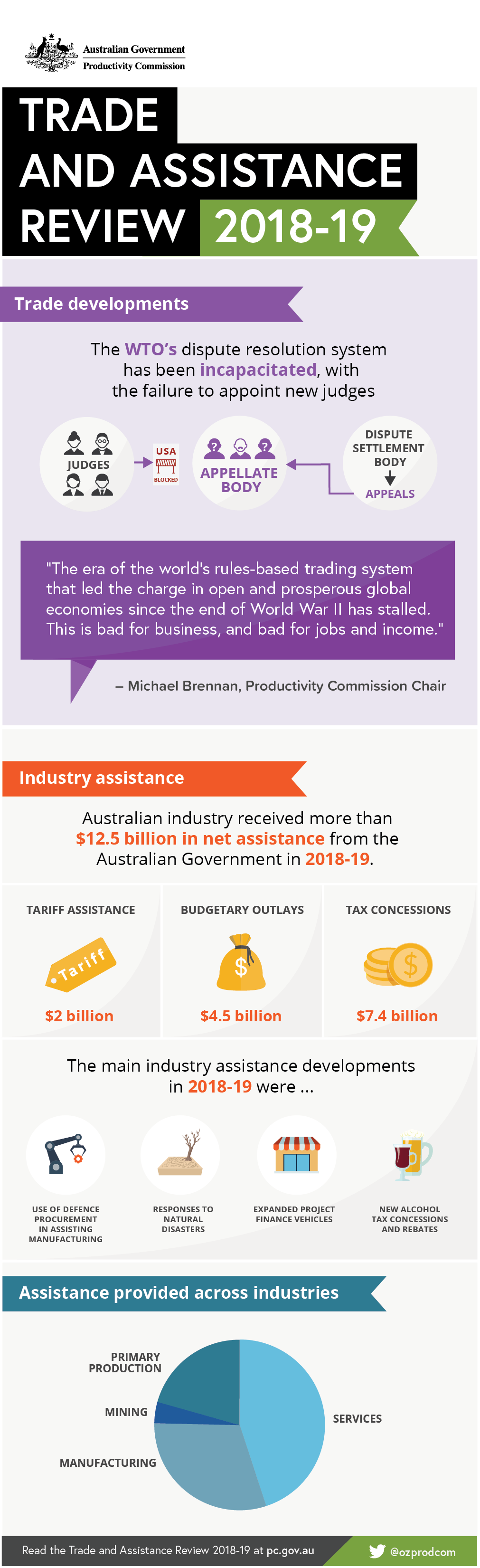 Infographic. Text version follows this image.