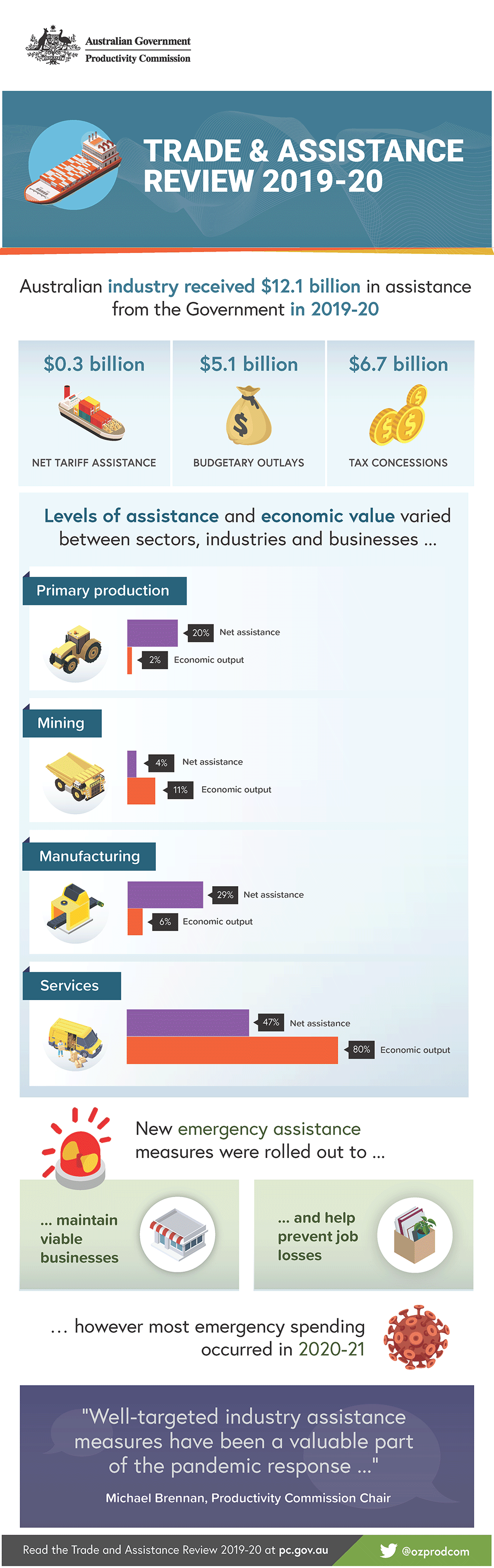 Infographic. Text version follows this image.